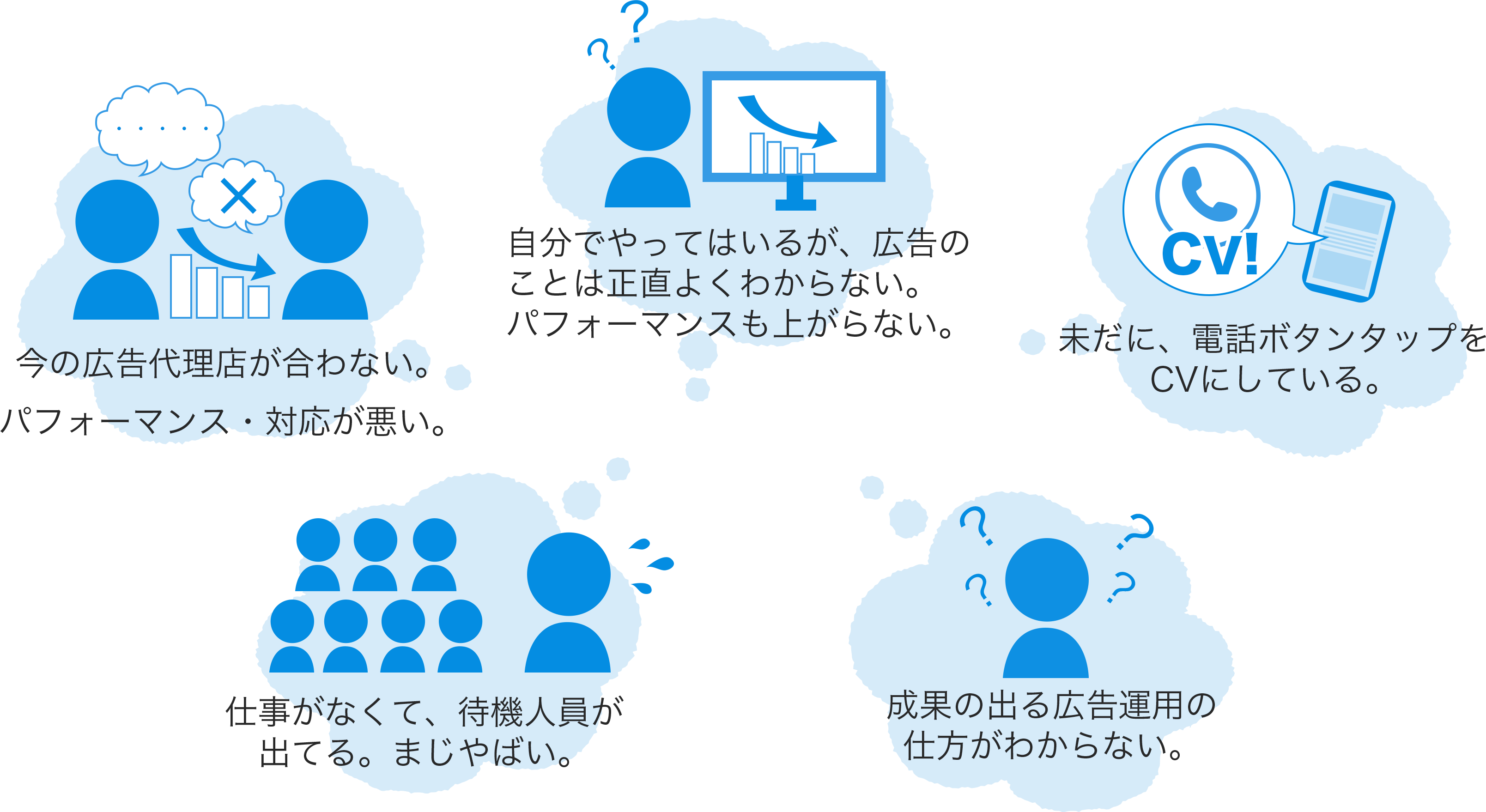 今の広告代理店が合わない。パフォーマンス・対応が悪い。 自分でやってはいるが、広告のことは正直よくわからない。パフォーマンスも上がらない。 未だに、電話ボタンタップをCVにしている。 仕事がなくて、待機人員が出てる。まじやばい。 成果の出る広告運用の仕方がわからない。